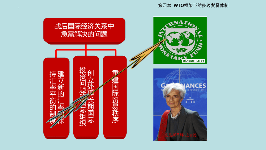 第四章第一节 WTO的产生 课件(共20张PPT)-《国际贸易理论与政策》同步教学（高教版 第二版）