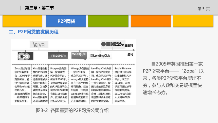 3.2P2P网贷 课件(共17张PPT)《互联网金融》（上海交通大学出版社）