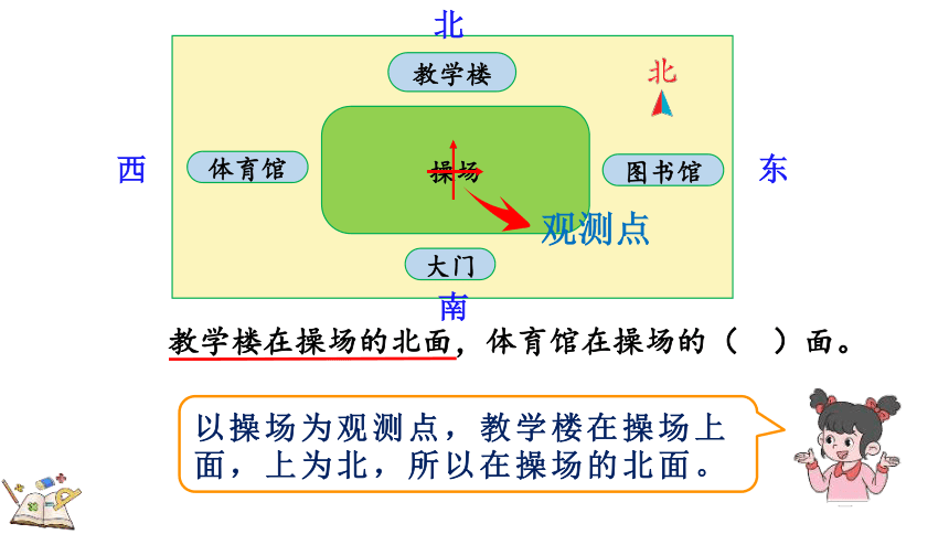 三年级下册数学人教版1 位置与方向（一）（课件）（共74张）