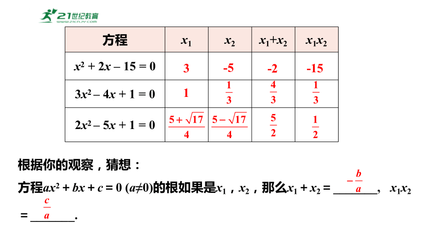 17.4一元二次方程根与系数的关系  课件（共17张PPT）