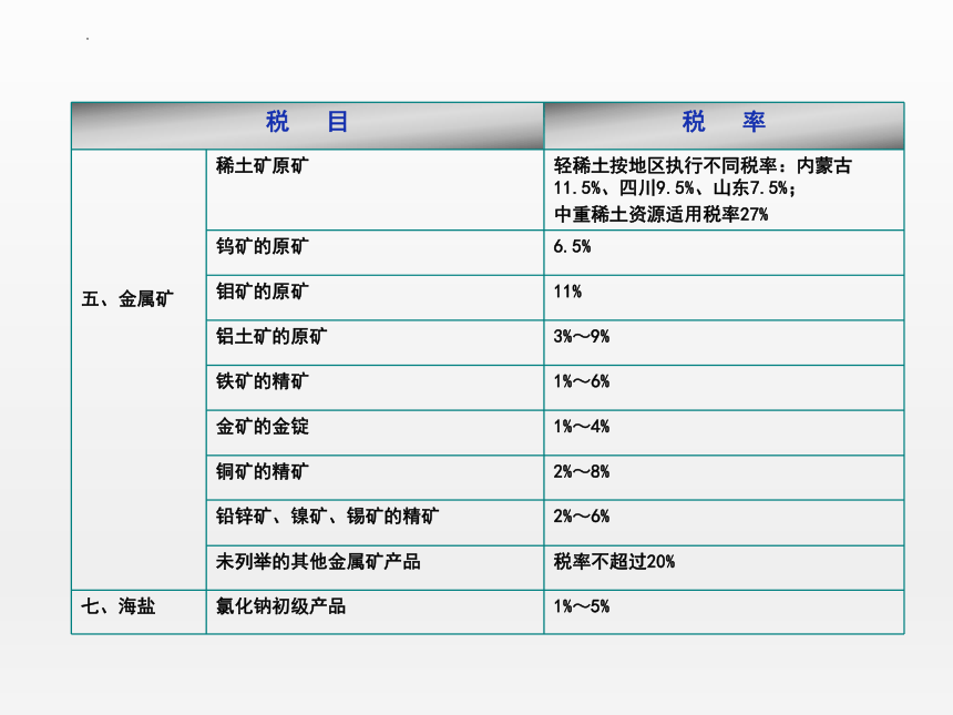 7.4资源税 课件(共21张PPT)-《纳税实务》同步教学（高教版）