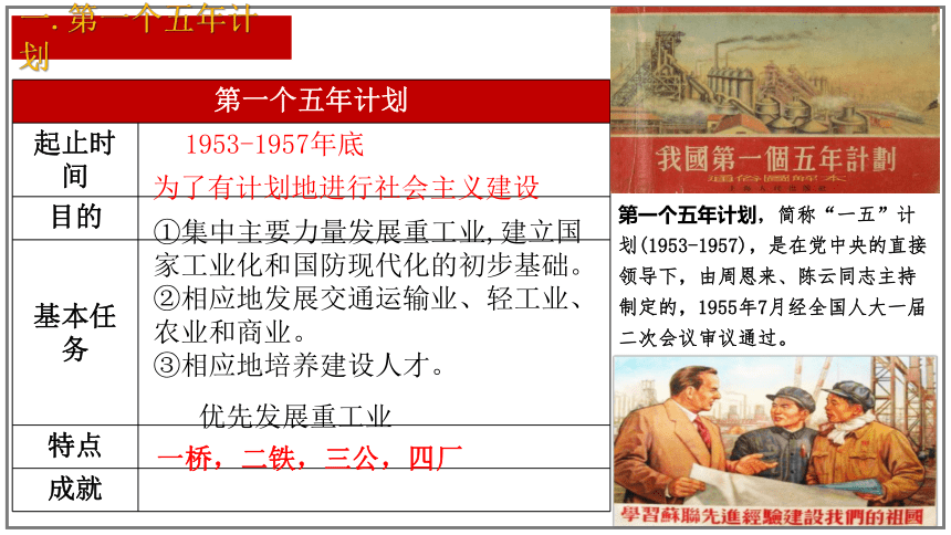 第4课 新中国工业化的起步和人民代表大会制度的确立  课件（24张PPT）