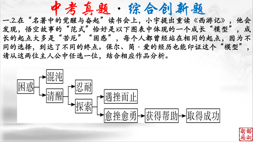 16（中考名著复习）钢铁是怎样炼成的——永不磨灭的红色经典（下） 课件