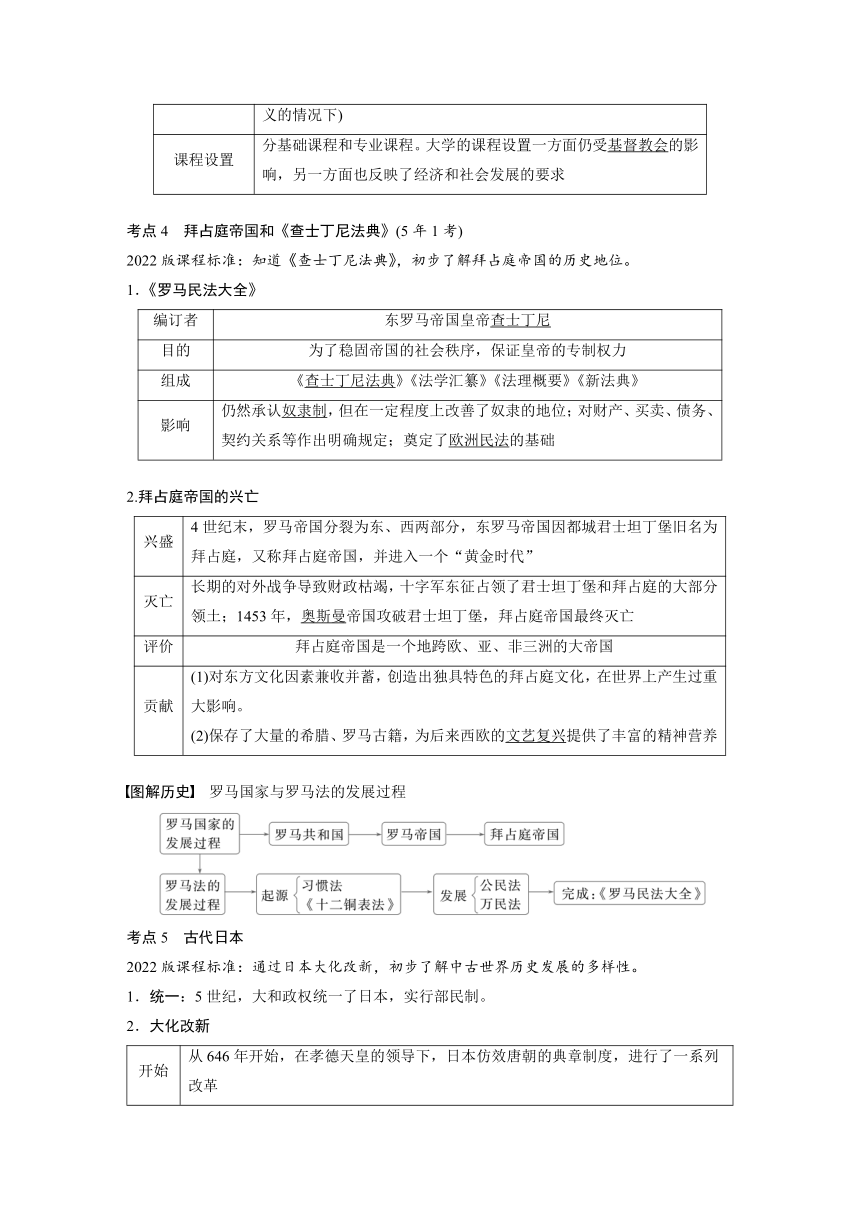 第二十二单元　封建时代的欧洲和亚洲国家  学案 2024年广东省中考历史一轮复习（含答案）