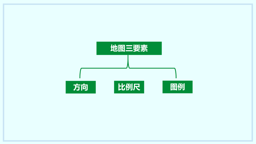 1.2我们怎样学地理 第1课时 学会使用地图课件(共36张PPT)2023-2024学年度湘教版地理七年级上册