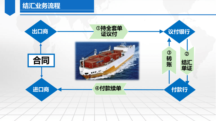 10.2汇票的定义和当事人 课件（共29张PPT）-《外贸单证实务（微课版 第2版）》同步教学（人民邮电版）