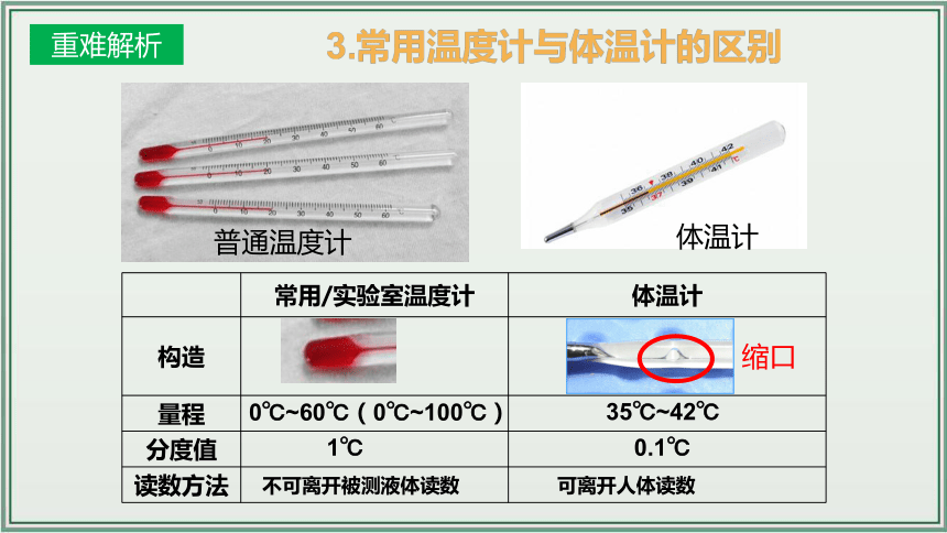 《2024年人教版中考物理一轮复习课件（全国通用）》 主题03：物态变化 课件（43页）