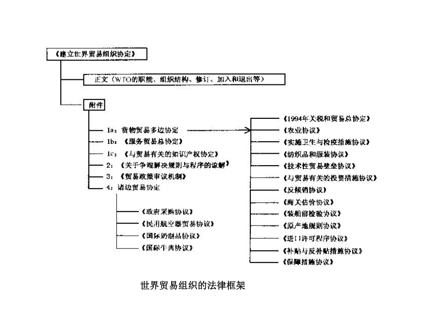 第5章 世界贸易组织 课件(共39张PPT)-《新编国际贸易理论与实务》同步教学（高教版）