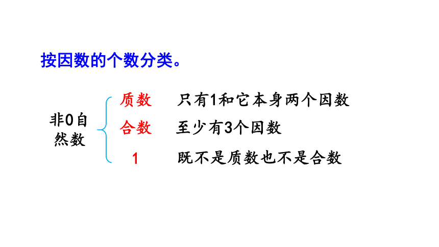 2024（大单元教学）人教版数学五年级下册2.5  质数和合数课件（20张PPT)