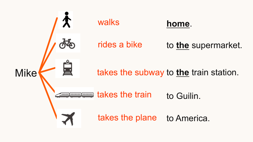 【精品课】人教版七下Unit3 How do you get to school.Section A grammar focus-3c课件+视频