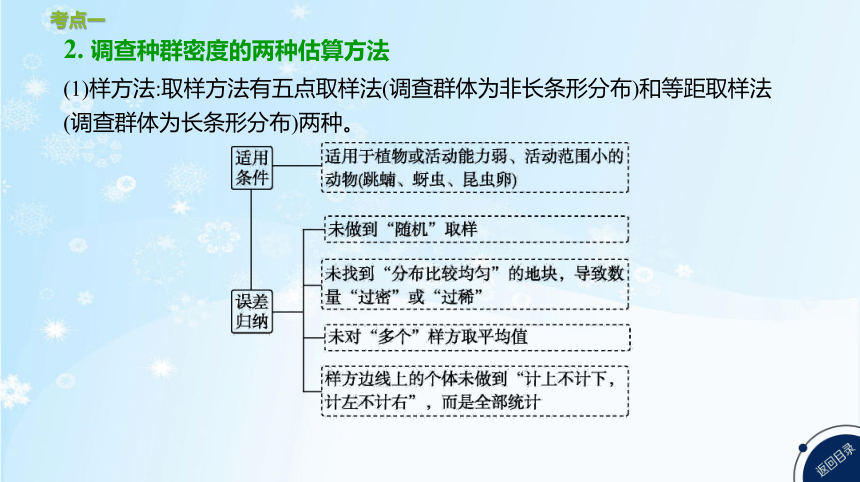 高考生物二轮复习小专题10   种群和群落(共70张PPT)