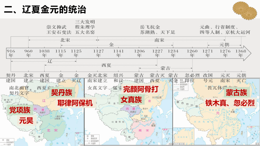 第三单元 辽宋金夏多民族政权的并立和元明清的国家统一及版图奠定课件（共56张PPT）2024届高考一轮复习