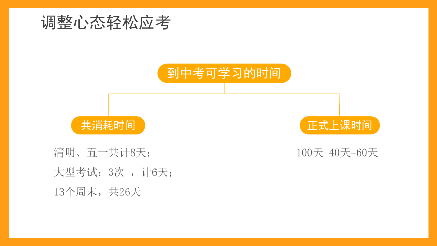 鏖战百日决胜中考-2023-2024学年热点主题班会大观园（全国通用）课件(共33张PPT)