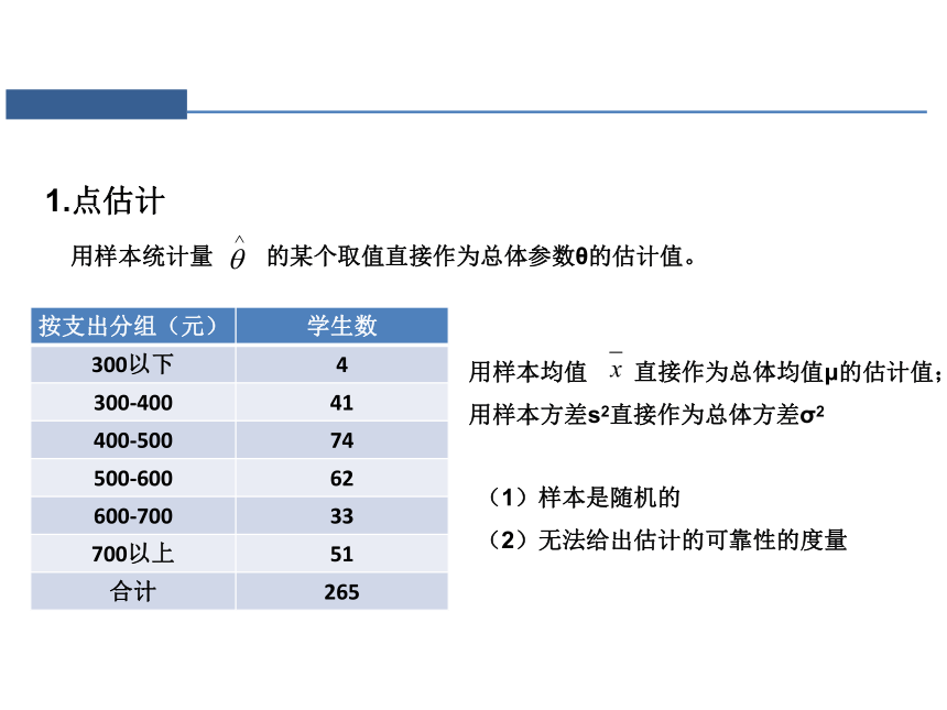 第四章 参数估计 课件（共59张PPT）-《统计学》同步教学（电工版）