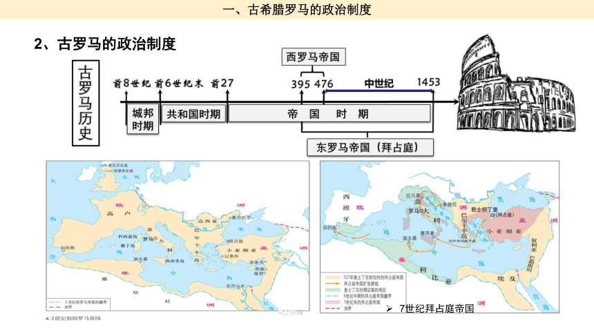 第2课 西方国家古代和近代政治制度的演变 课件 (共25张PPT) 统编版（2019）选择性必修1