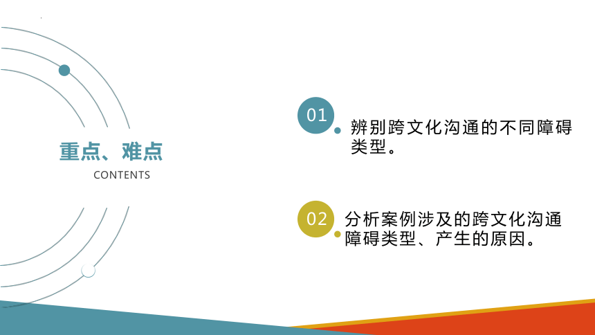 6.2跨文化沟通的障碍 课件(共23张PPT)-《商务沟通与礼仪》同步教学（北京出版社）