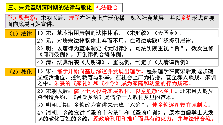 选必1第3单元法律与教化复习 课件(共22张PPT)