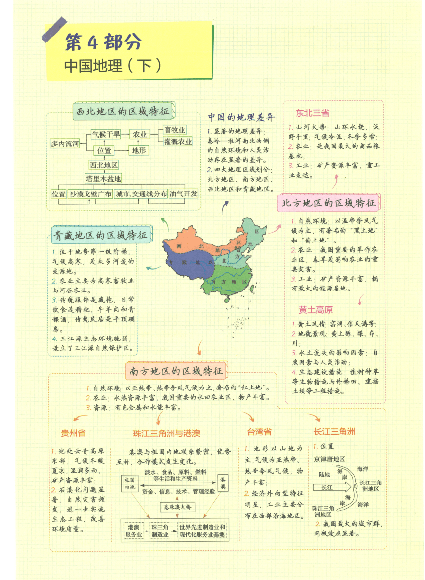 【知识清单】4-中国地理(下) 第13章 中国的地理差异-2024中考地理总复习-人教版（pdf版）