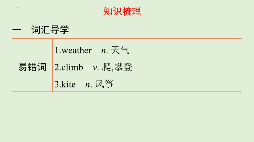 Unit 8 The seasons and the Weather Topic 1 第1课课件仁爱版英语七年级下册(共39张PPT)