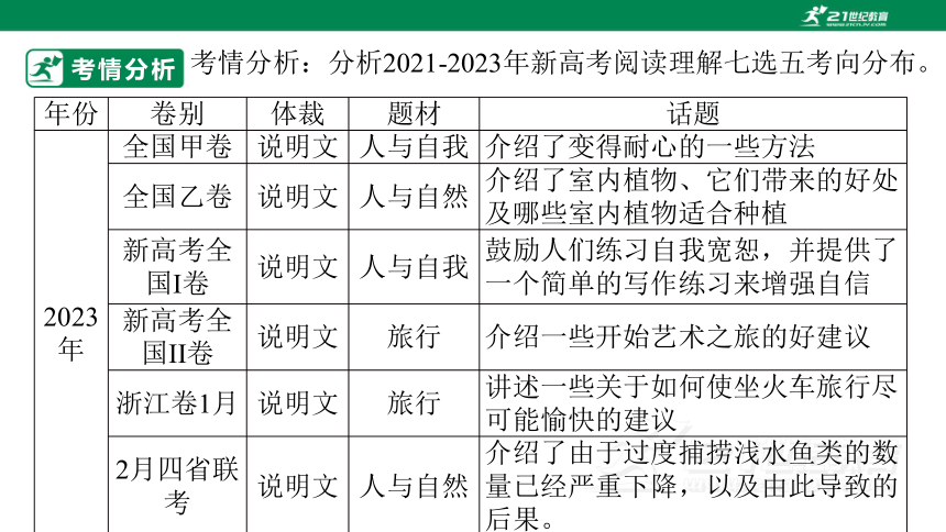 专题二十一：阅读理解之七选五【2024高分攻略】高考英语二轮专题复习课件