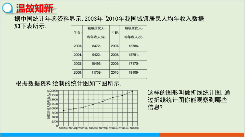 18.3数据的整理与表示(第2课时)教学课件--冀教版数学八年级（下）