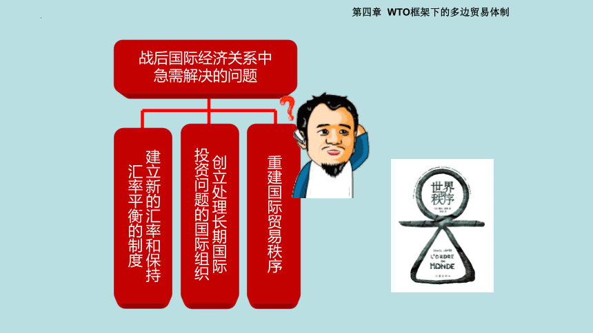 第四章第一节 WTO的产生 课件(共20张PPT)-《国际贸易理论与政策》同步教学（高教版 第二版）