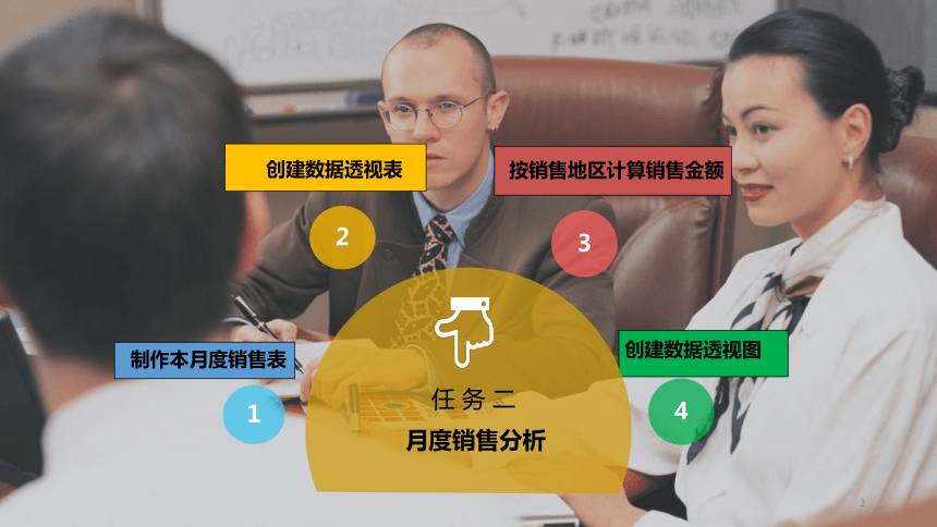 5.2月度销售分析 课件(共26张PPT)《商务数据分析与应用》（上海交通大学出版社）