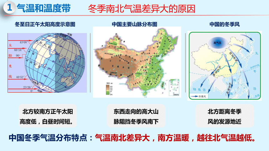 八年级地理上册 2.2 中国的气候（第1课时）课件(共30张PPT)  湘教版