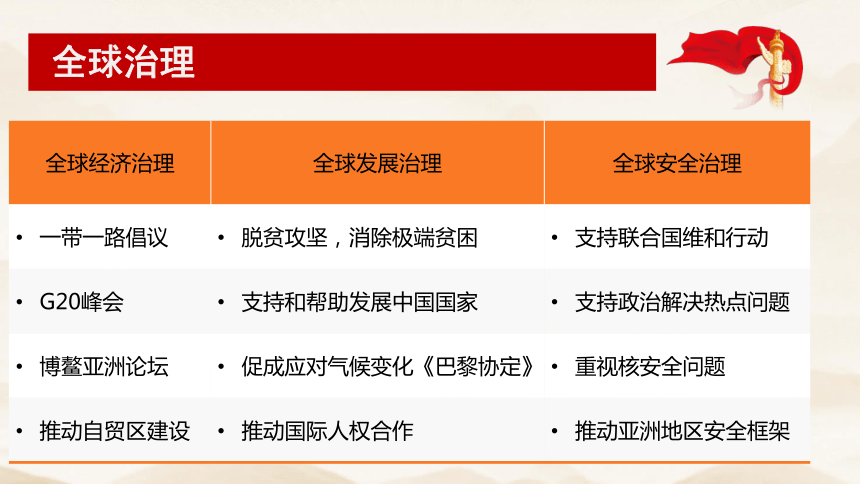 3.2 与世界深度互动 课件(共25张PPT)