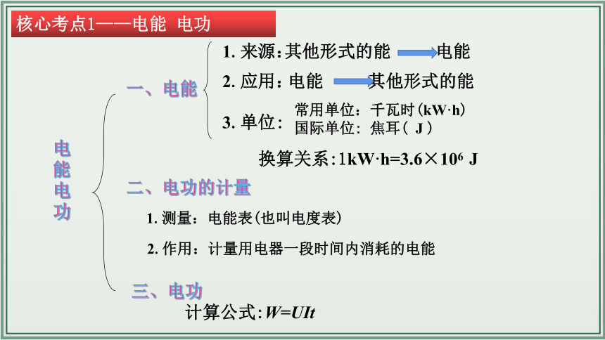 《2024年人教版中考物理一轮复习课件（全国通用）》 主题18：电功率 课件（36页ppt）