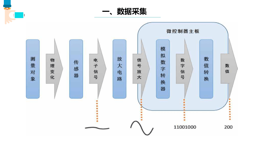 第14课 智能物联系统的软件编写 课件(共18张PPT) 八下信息科技浙教版（2023）