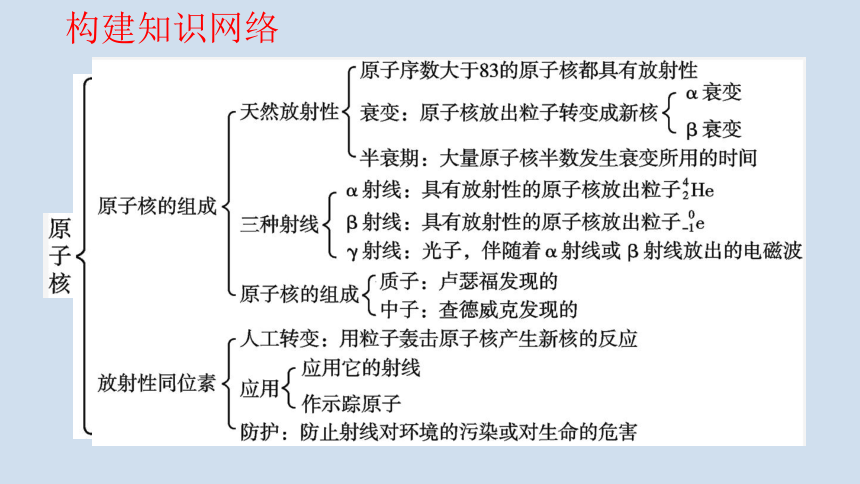 第五章　原子核 复习小结 课件 --人教版高中物理选择性必修第三册