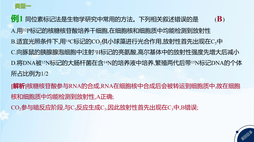 高考生物二轮复习微专题10　高中生物常用技术方法与生物科学史归纳(共28张PPT)