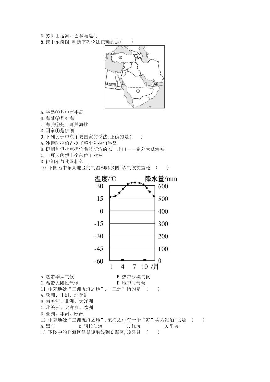 人教版七年级下册地理8.1　中东同步训练题 （含答案）