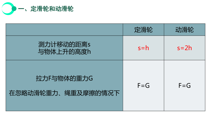 12.2 滑轮+ 课件（共39张PPT）学年人教版八年级物理下册