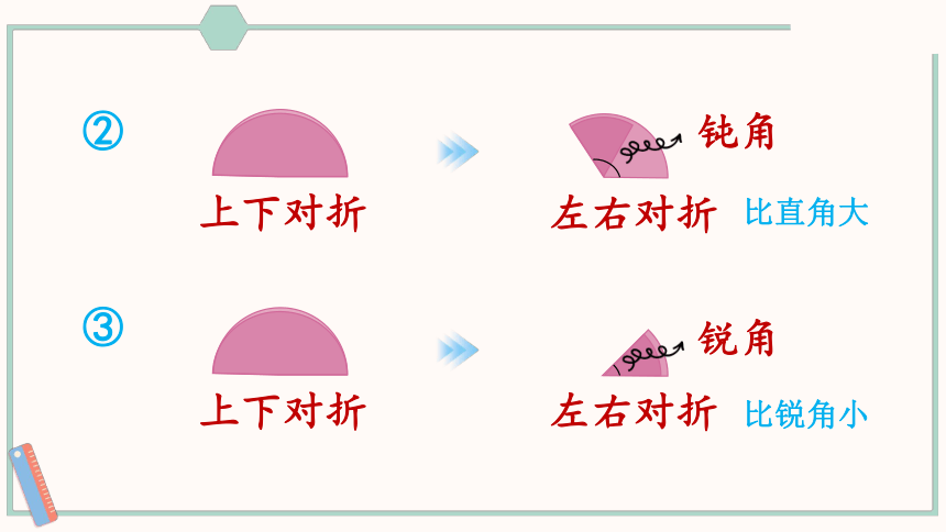 小学数学北师大版二年级下册6.2 认识直角课件（21张PPT)