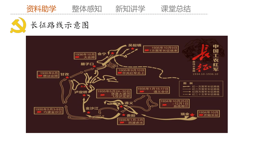 2.1 《长征胜利万岁》 课件(共16张PPT)2023-2024学年高二语文部编版选择性必修上册