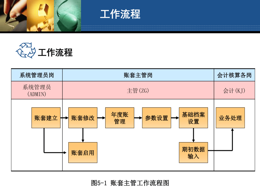 学习情境5 账套主管岗位操作 课件(共414张PPT)- 《会计电算化（第二版）》同步教学（人大版）