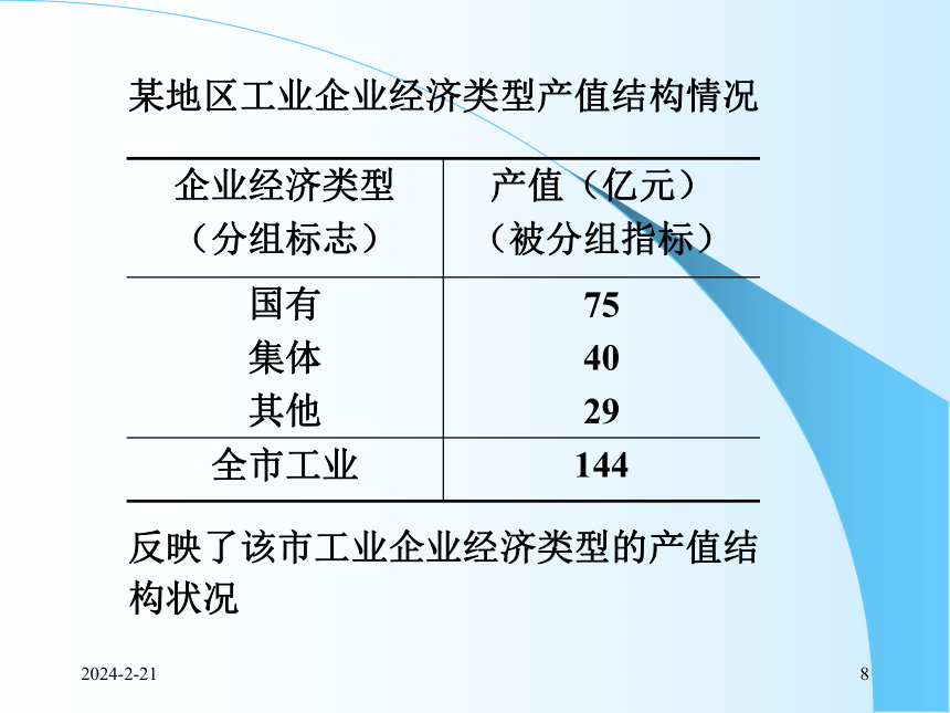 3统计整理 课件(共47张PPT)- 《统计学理论与实务》同步教学（人民邮电版）