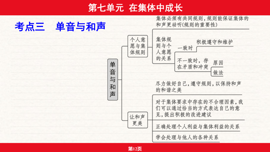 安徽省2024年中考道德与法治一轮复习课件：第七单元  在集体中成长 （47张ppt）