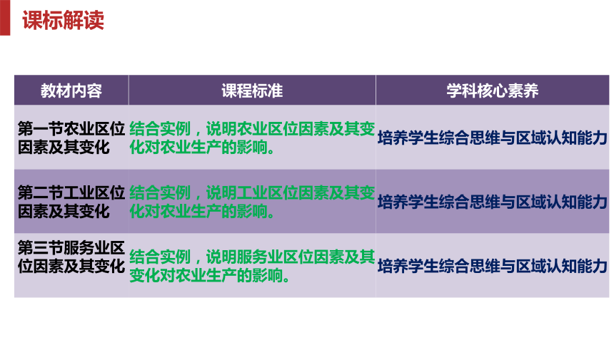 第三章 产业区位因素-高一地理（人教版2019必修第二册）(41张PPT)