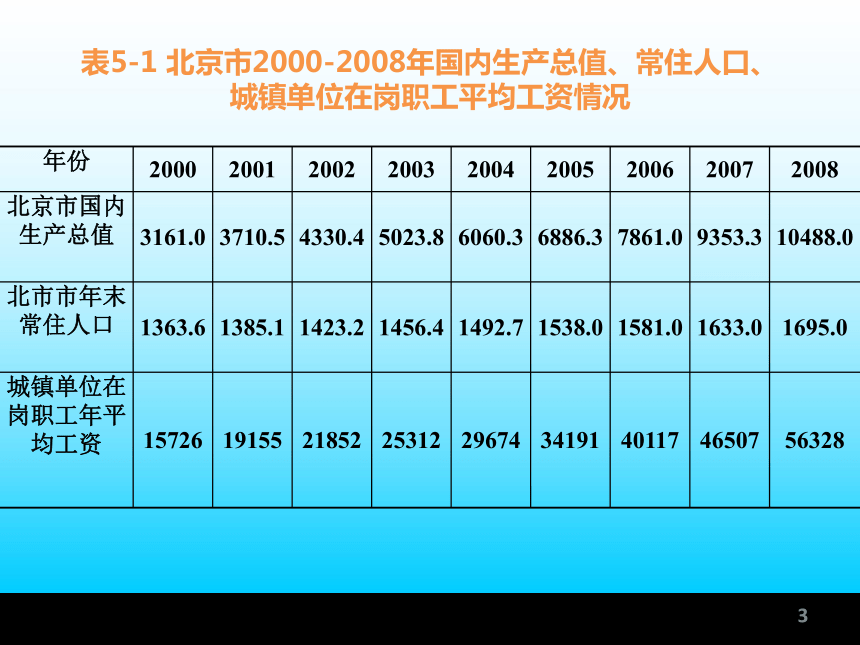 第5章 数据分析—动态分析法   课件(共56张PPT) -《统计学基础与应用》同步教学（高教版）