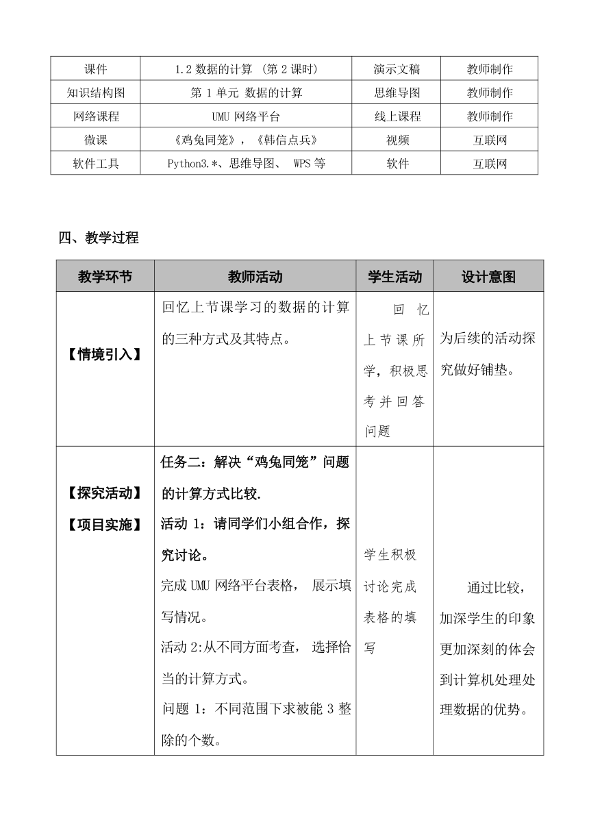 1.2 数据的计算（第 2 课时） 教学设计  2023—2024学年教科版（2019）高中信息技术必修1