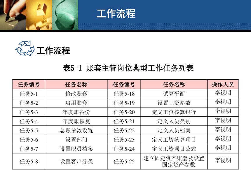 学习情境5 账套主管岗位操作 课件(共414张PPT)- 《会计电算化（第二版）》同步教学（人大版）