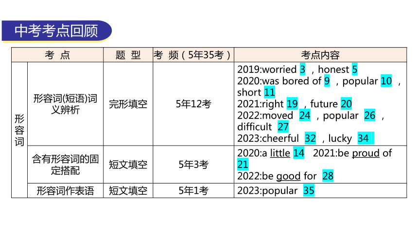 外研版中考英语复习第三章形容词和副词教学课件(共112张PPT)