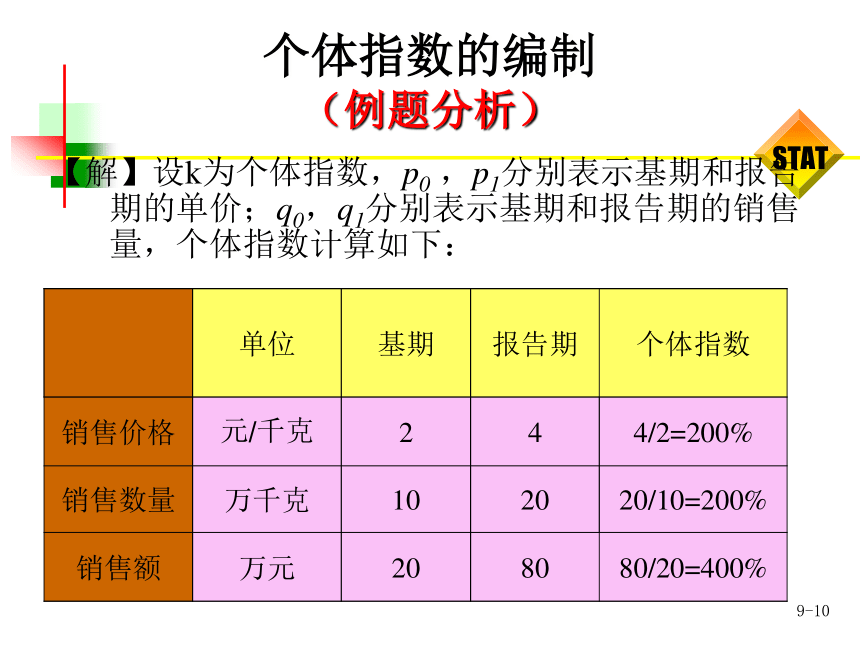 第9章指数  课件(共32张PPT) -《统计学-理论、案例、实训》同步教学（电工版）