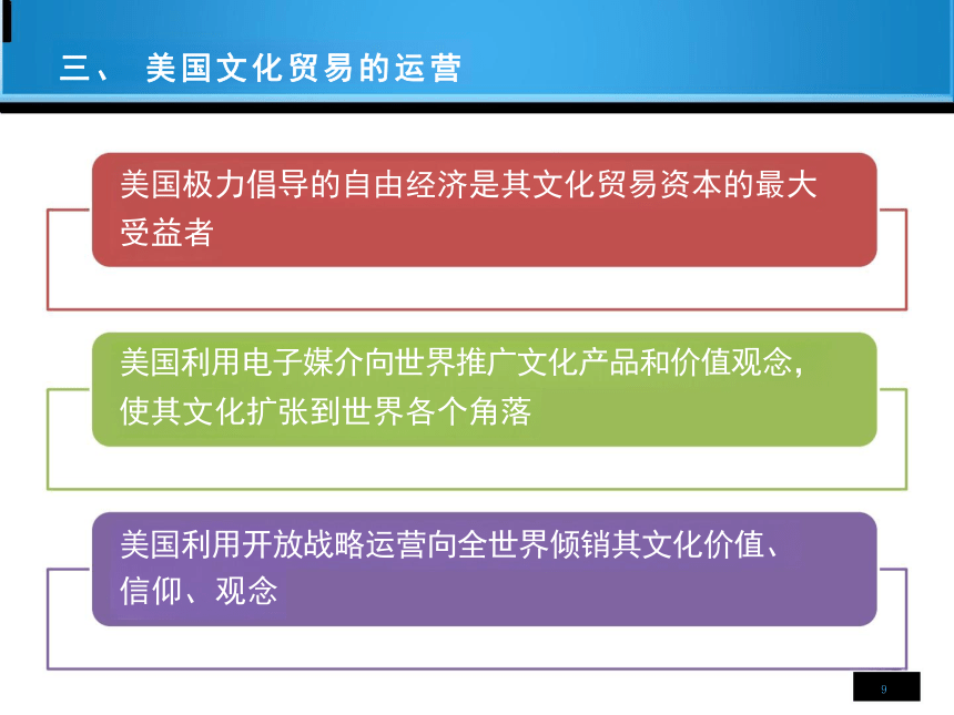 第2章 美国对外文化贸易 课件(共24张PPT)-《国际文化贸易》同步教学（高教版 第四版）