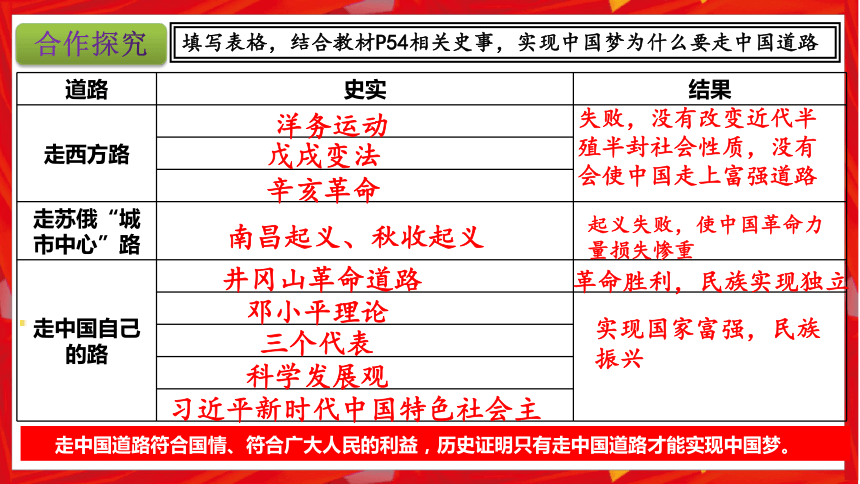 第11课 为实现中国梦而努力奋斗 课件