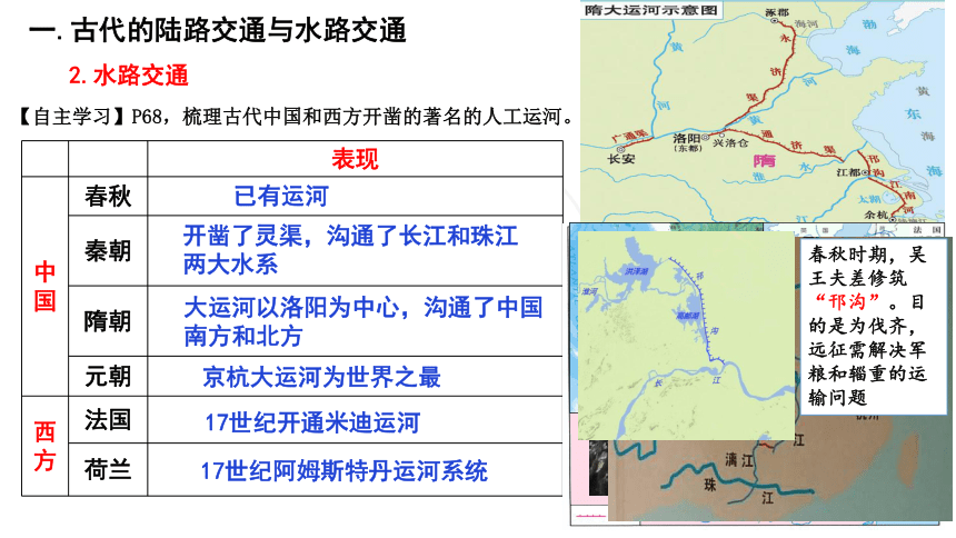 选择性必修2 第12课 水陆交通的变迁课件(共22张PPT).pptx