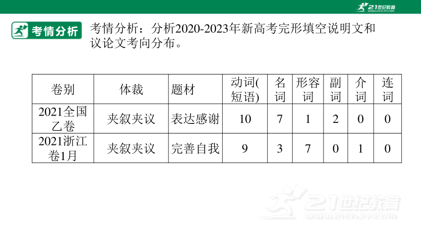 专题二十四：完形填空之夹叙夹议类【2024高分攻略】高考英语二轮专题复习课件